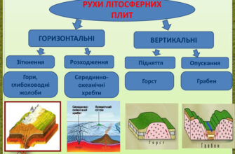 Рухи літосферних плит: наслідки, які змінюють обличчя Землі