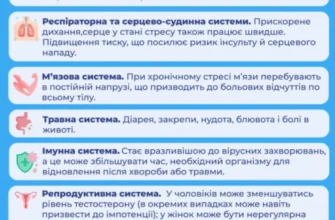 Наслідки стресу: як хронічний стрес впливає на здоров’я та життя Наслідки стресу: як хронічний стрес впливає на здоров’я та життя