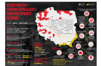 Наслідки депортації українців 1944-51: історичний вплив та уроки