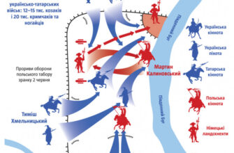 Батозька битва: ключові наслідки, що змінили історію України